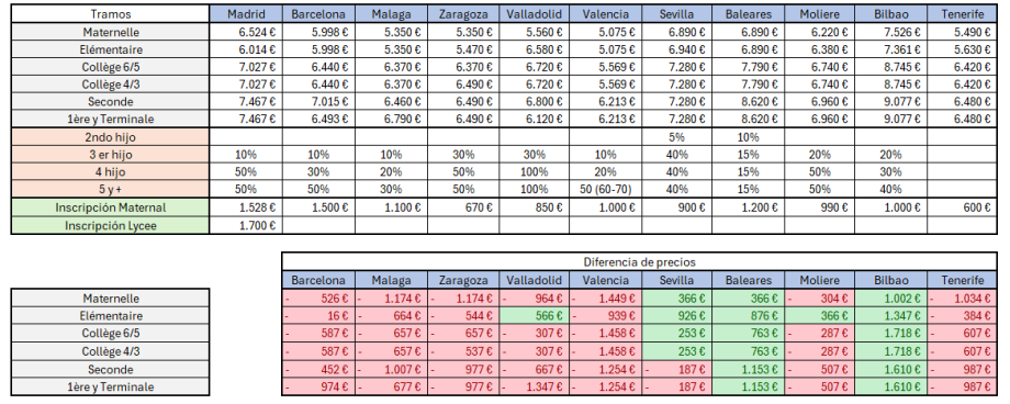 Comparativa_de_precios_Liceo.png